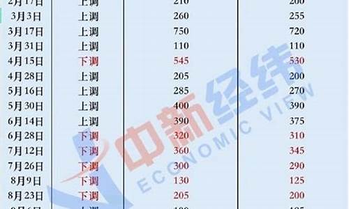 09年汽车燃油价格_2009年92号汽油多少钱