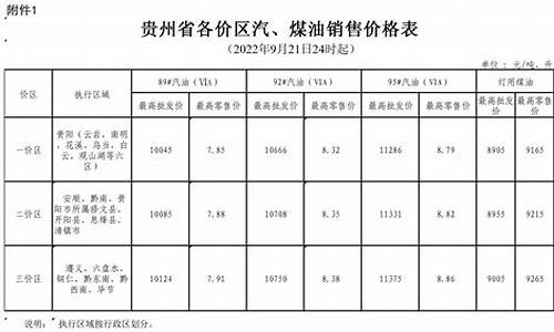 贵州省油价今日价格最新_贵州油价格是多少