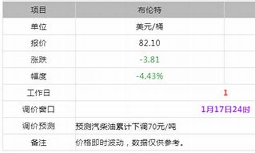 油价网2020年_油价报价单