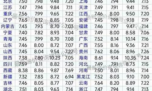 今天四川柴油价格_今天四川柴油价格查询